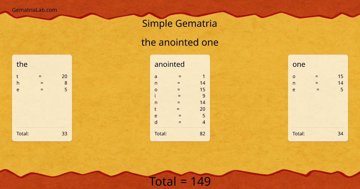 the anointed one in simple Gematria